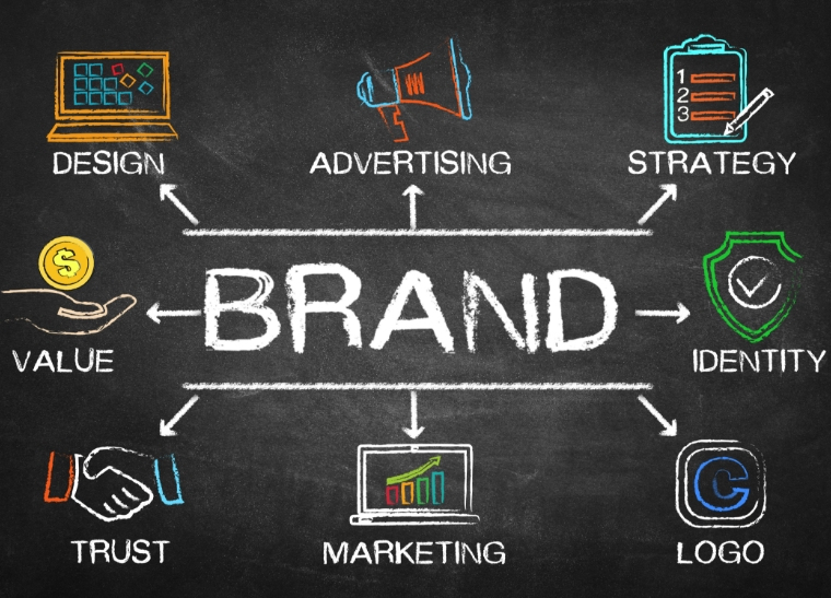 Branding, Logo, Design and Marketing Diagram