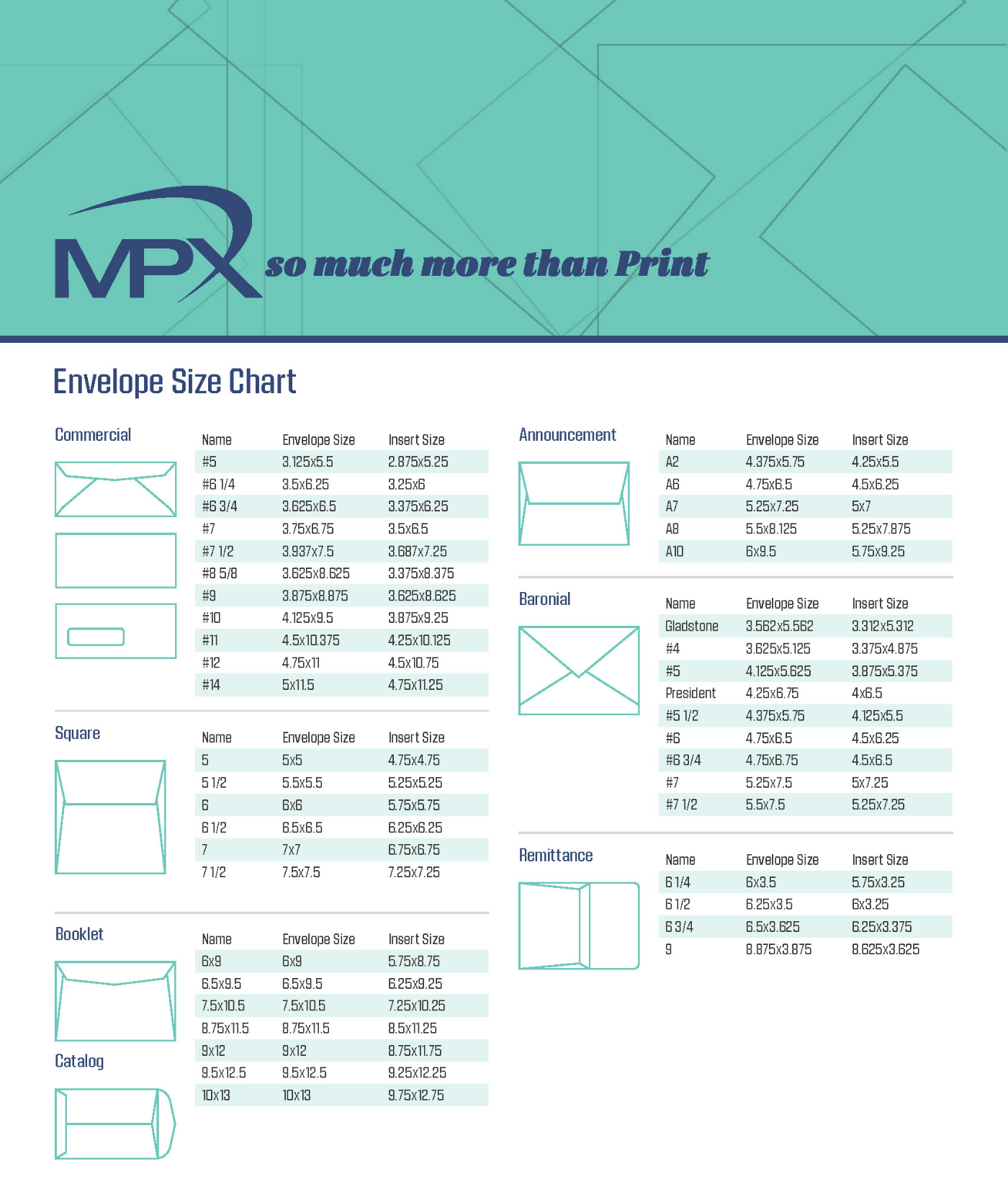 MPX Envelope Chart